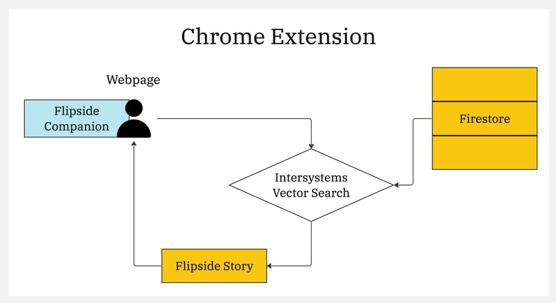 Flipside – screenshot 4
