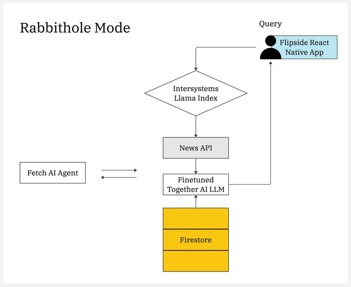 Flipside – screenshot 2