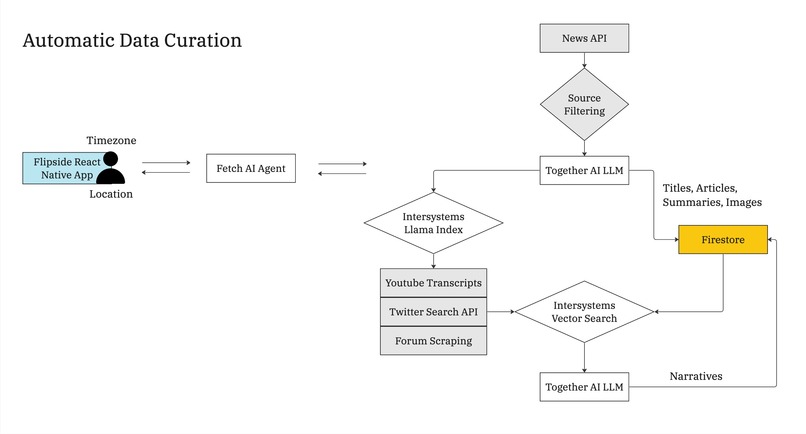 Flipside – screenshot 1