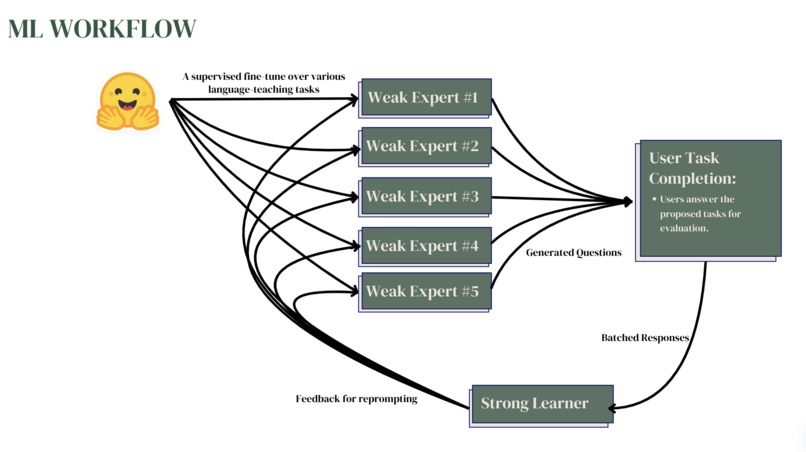 Treelingo – screenshot 2