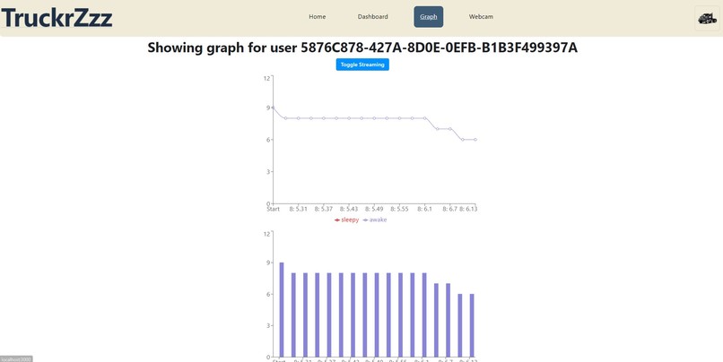 TruckrZzz – screenshot 3