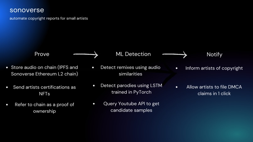 Sonoverse – screenshot 1