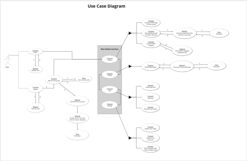 PrescribeRX – screenshot 6