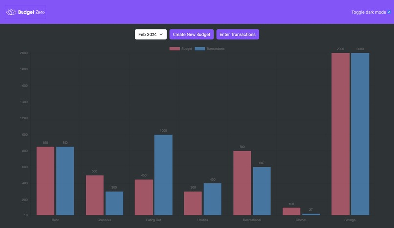 Budget Zero – screenshot 3