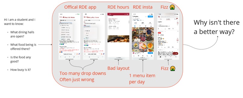 StanFood – screenshot 3