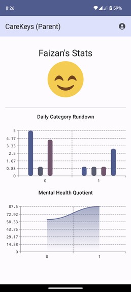 CareKeys – screenshot 2