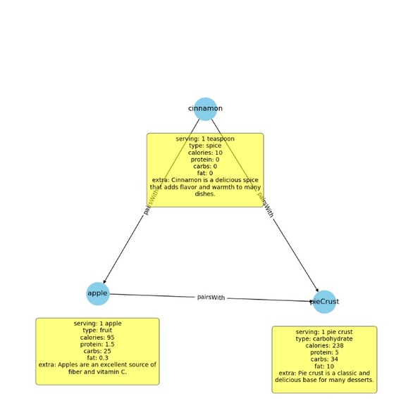 llm2graph – screenshot 3