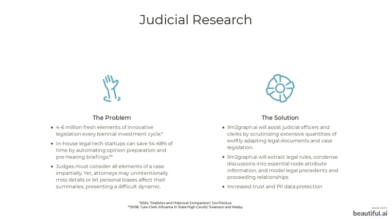 llm2graph – screenshot 8