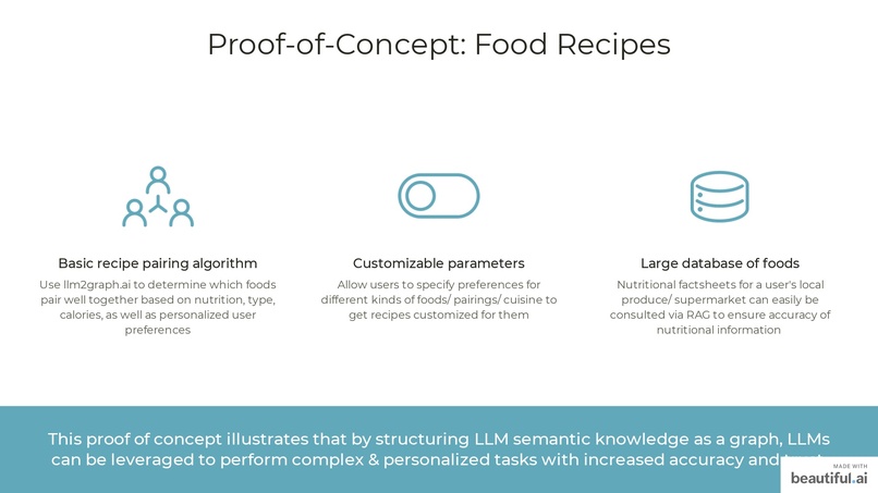 llm2graph – screenshot 12