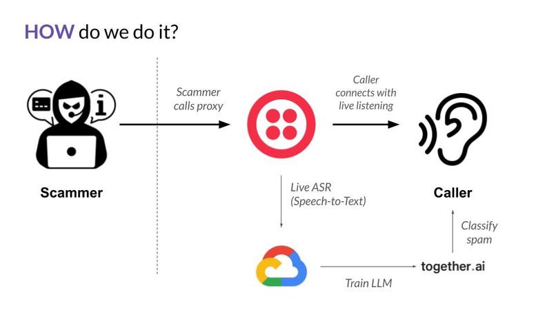 ShaScam – screenshot 1