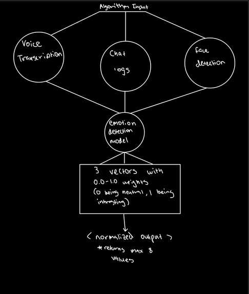 Chopsticks - AI powered Video Editor – screenshot 2