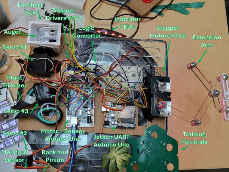 Garden Nurturing Organism with Mechanical Efficiency (GNOME) – screenshot 2