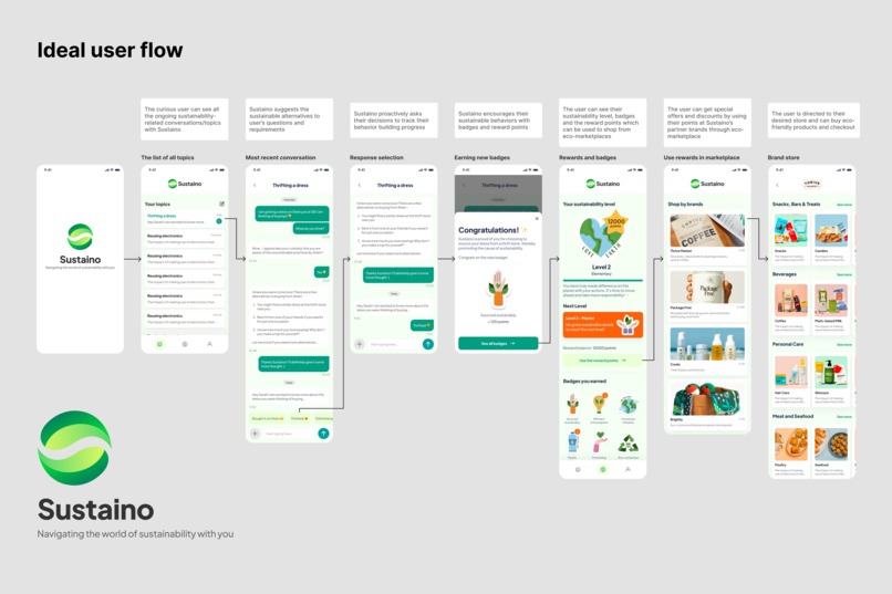 Sustaino – screenshot 7