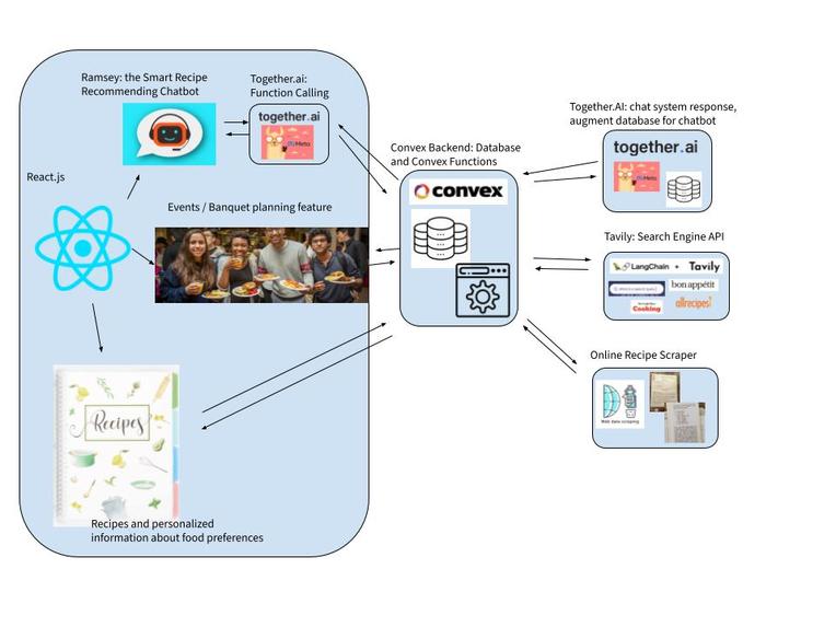 Palate – screenshot 10