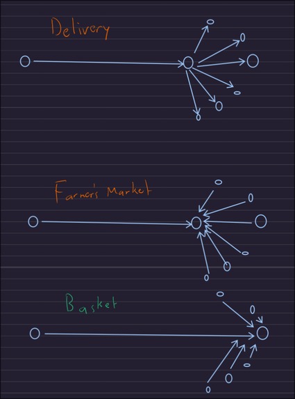 Basket – screenshot 4