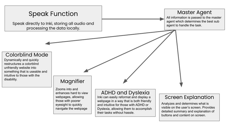 Inclusiv.ai – screenshot 2