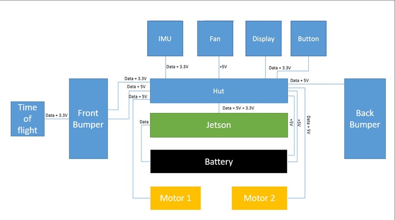 InnoDrive – screenshot 1