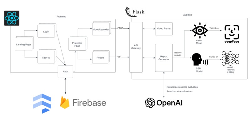 VerbalQuest – screenshot 1