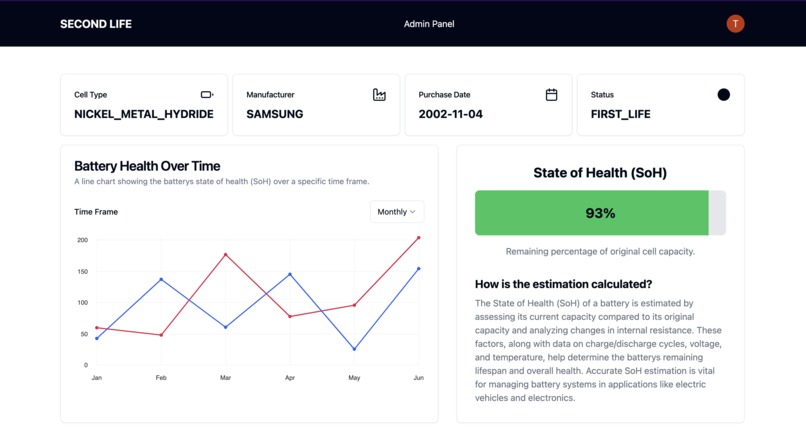 Second Life – screenshot 4