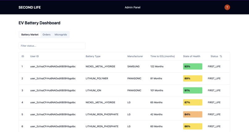 Second Life – screenshot 5