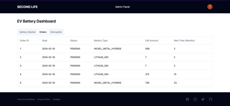 Second Life – screenshot 7