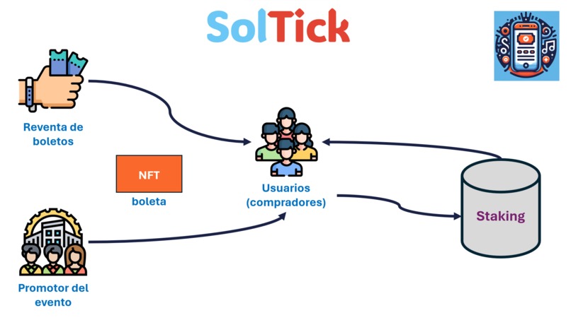 SolTick – screenshot 2