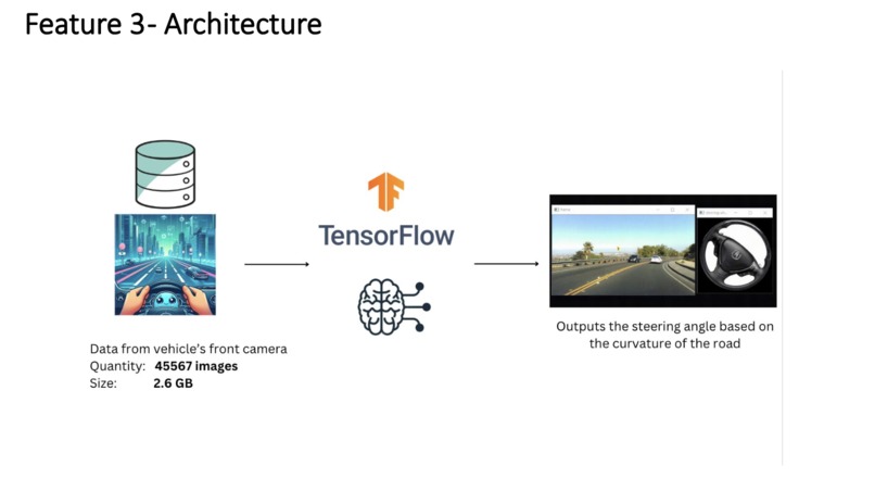 Project AutoPilot – screenshot 5