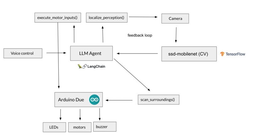LLMExplorer – screenshot 1