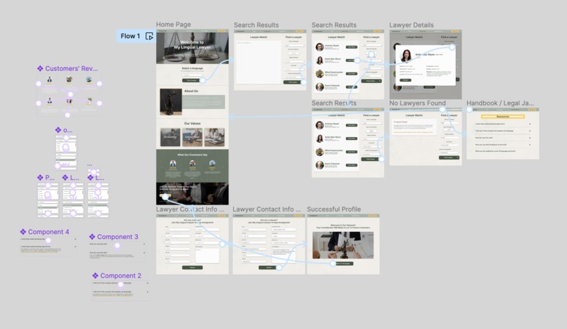 My Lingual Lawyer – screenshot 6