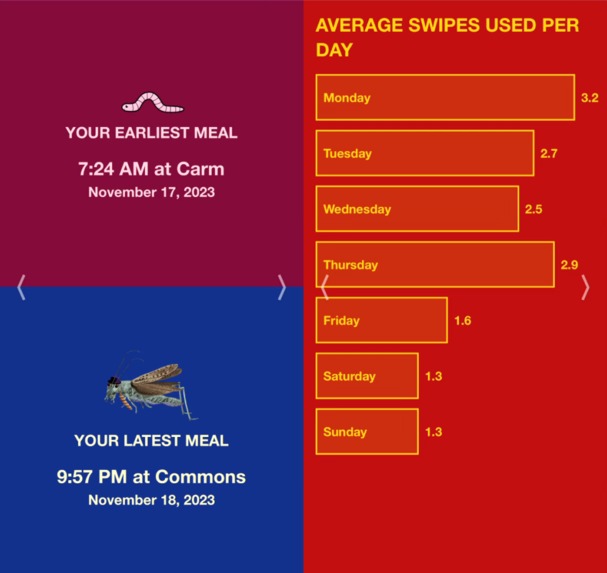 Tufts Meal Plan Wrapped – screenshot 2