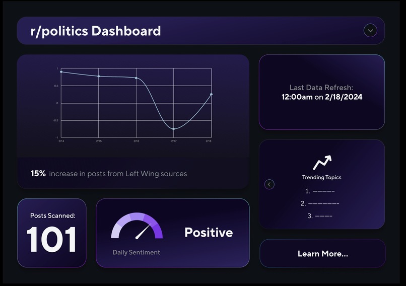 Reddit Politics Sentiment Analysis – screenshot 2
