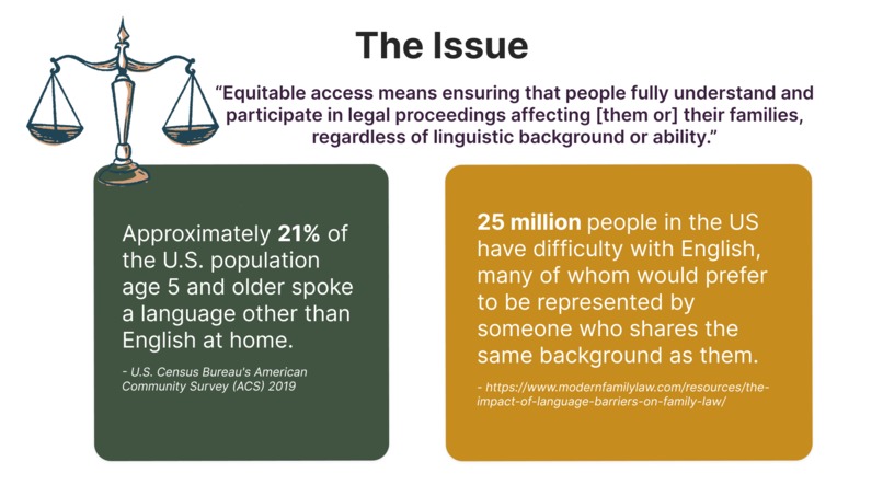 My Lingual Lawyer – screenshot 1