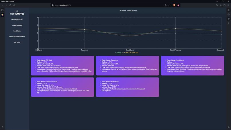 Money Moves – screenshot 6