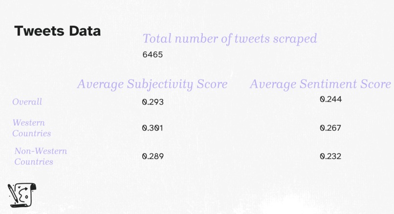 Hashtag Diplomacy: Unraveling China's Online Strategies – screenshot 5