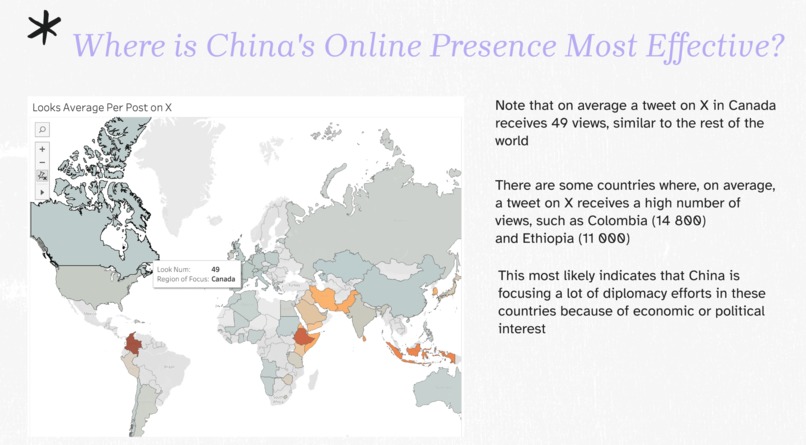 Hashtag Diplomacy: Unraveling China's Online Strategies – screenshot 4