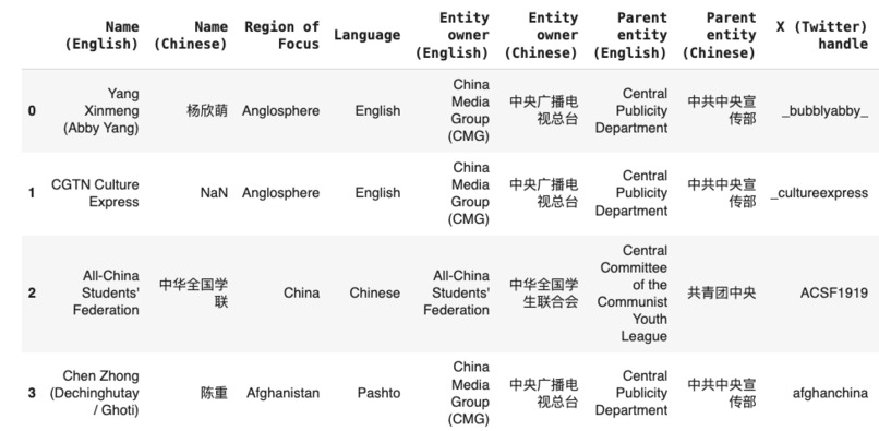Hashtag Diplomacy: Unraveling China's Online Strategies – screenshot 2
