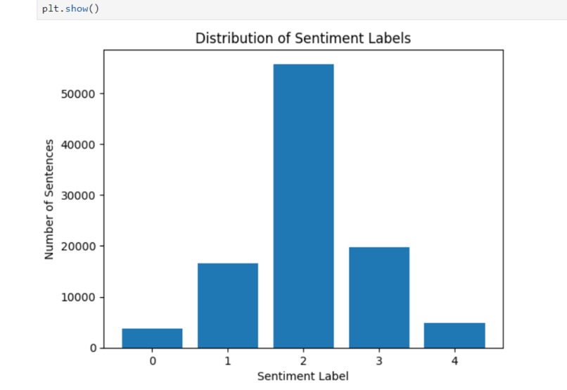 sentiment analysis on movie reviews – screenshot 1