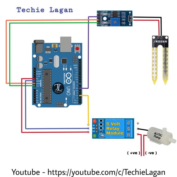 Aqua grow – screenshot 1