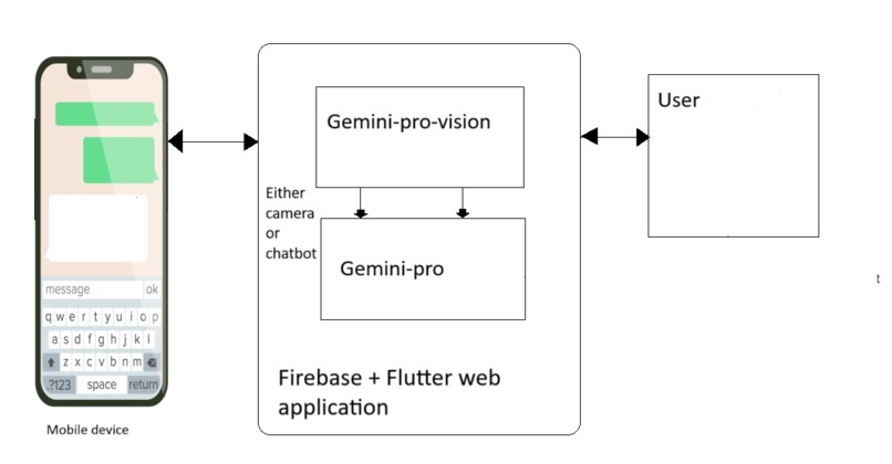 Healthy Diet – screenshot 1