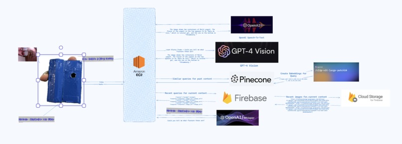 yaR – screenshot 3