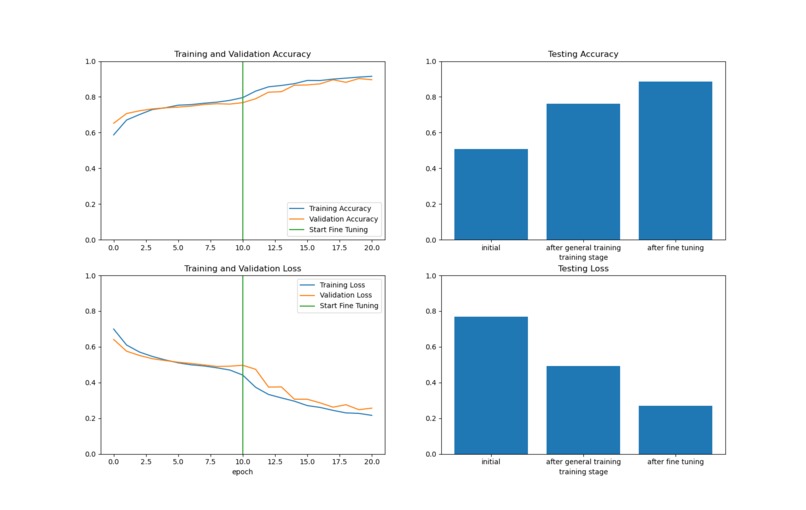Weed Slasher – screenshot 3