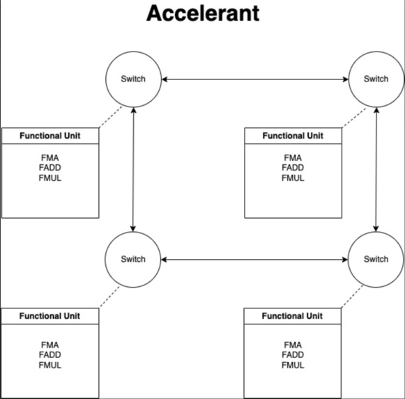 Accelerant – screenshot 3