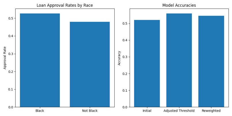FairLend – screenshot 1