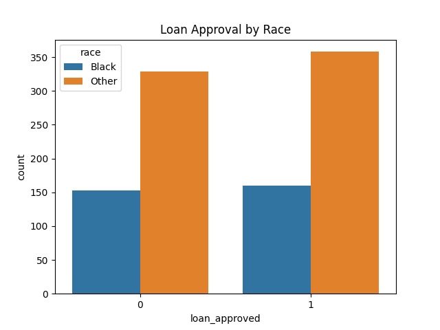 FairLend – screenshot 2