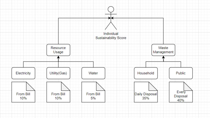 Sustainability Score Evaluator – screenshot 1