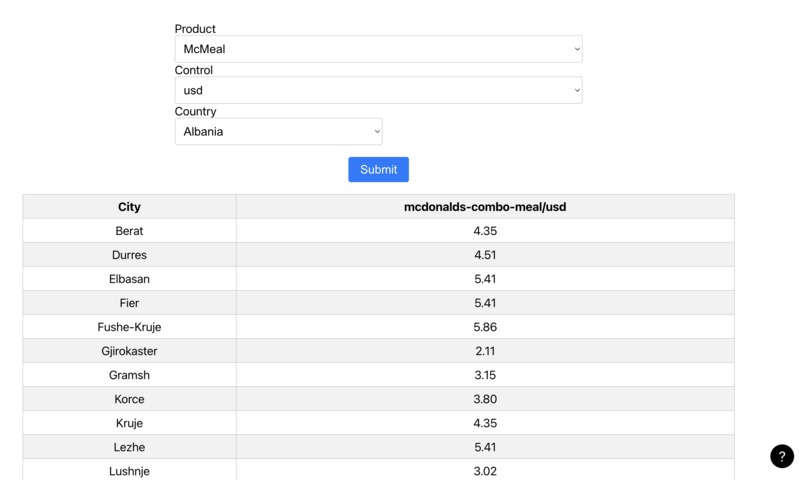 PriceSlice – screenshot 2