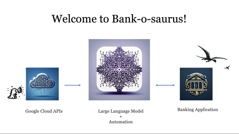 Bank-o-saurus – screenshot 2