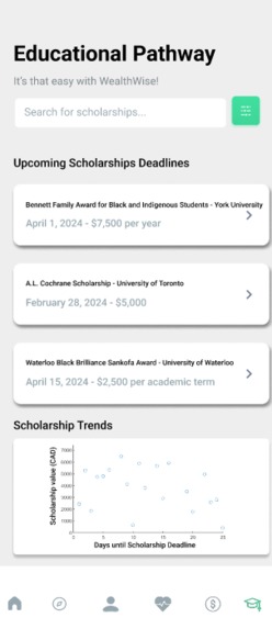 WealthWiseWiki – screenshot 1