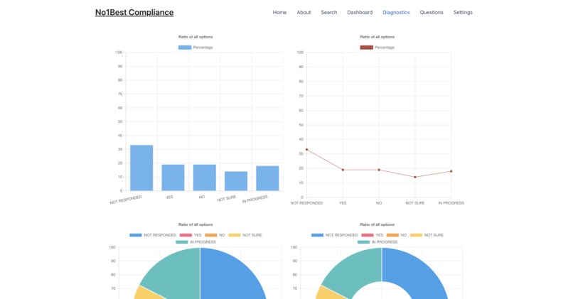 No1Best Compliance – screenshot 2