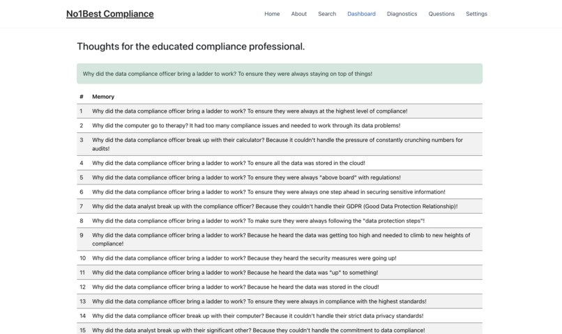 No1Best Compliance – screenshot 4
